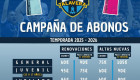 A la venta los abonos del FS Talavera para la temporada 2025/26